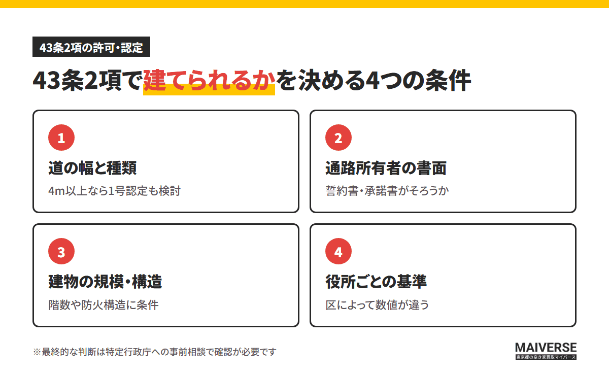43条2項で建てられるかを決める4つの条件