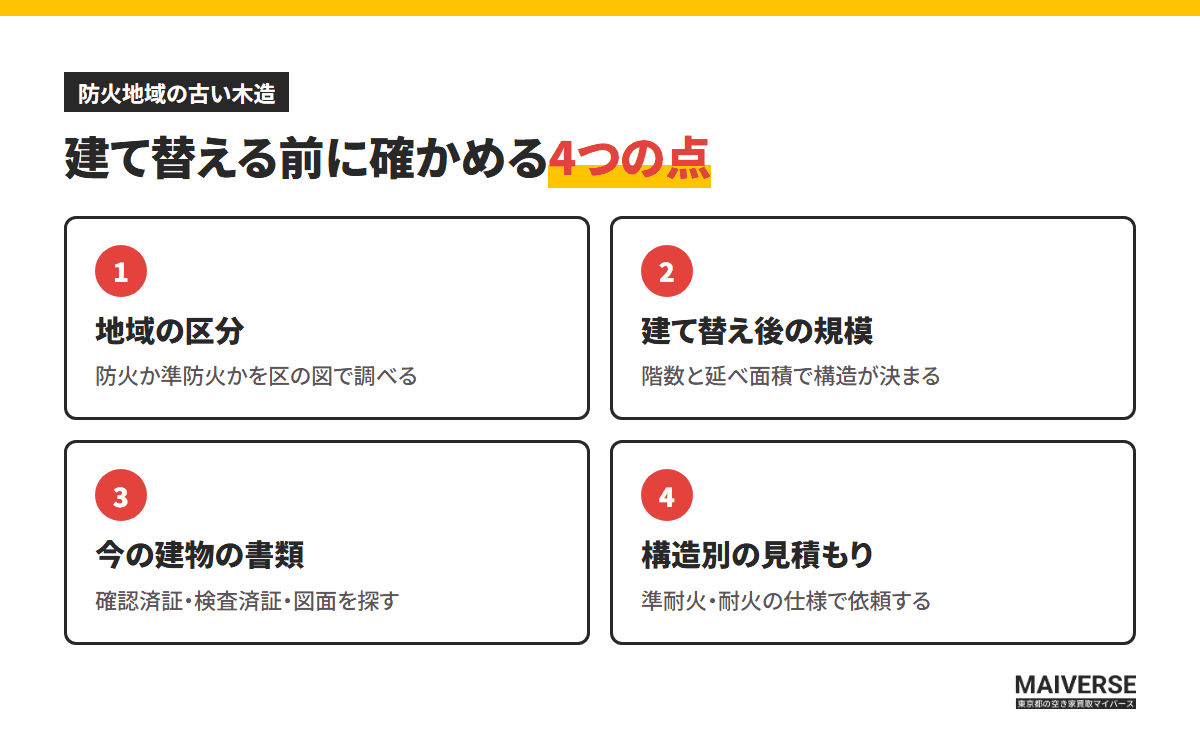 建て替える前に確かめる4つの点