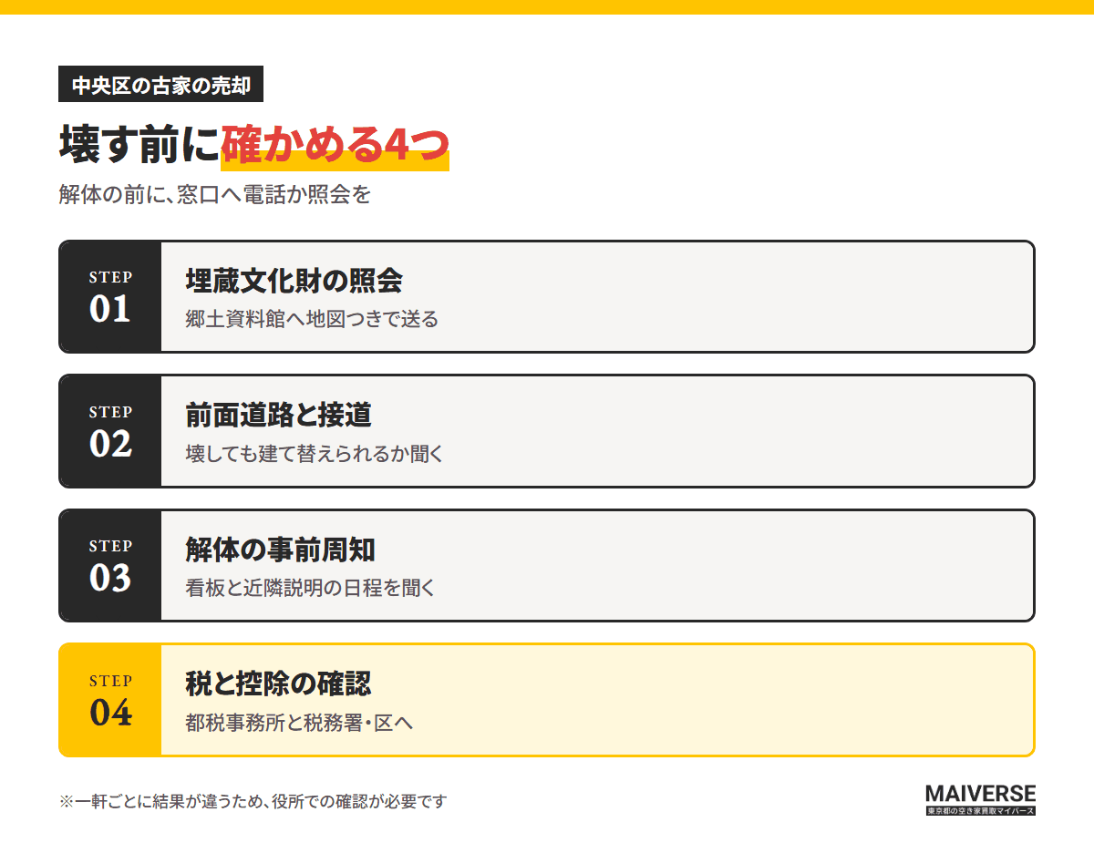 壊す前に確かめる4つ