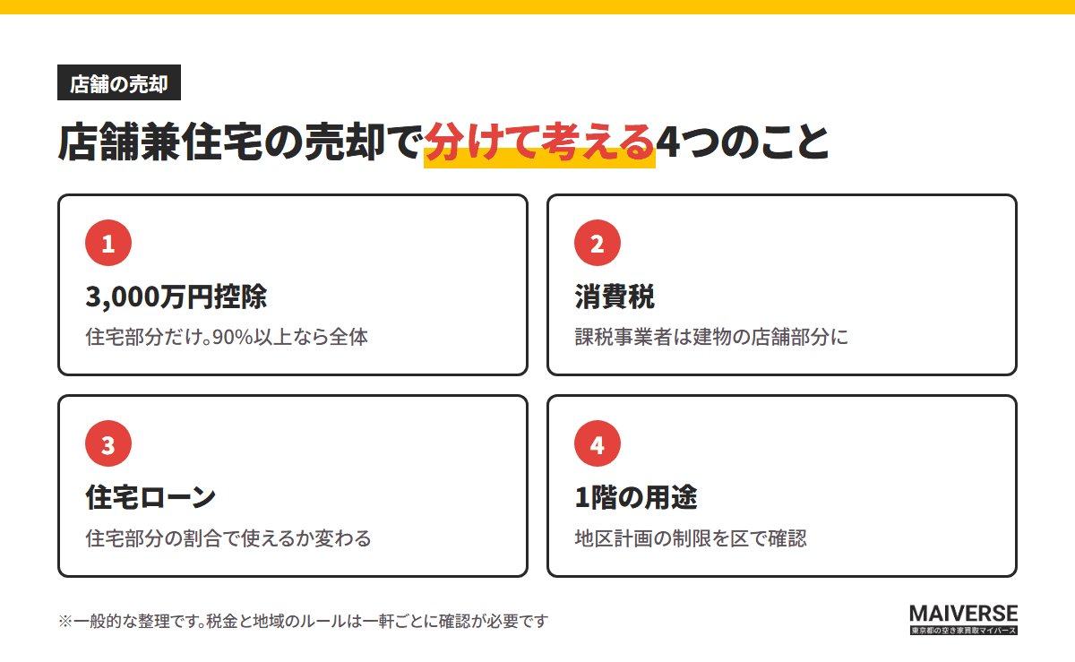 店舗兼住宅の売却で分けて考える4つのこと