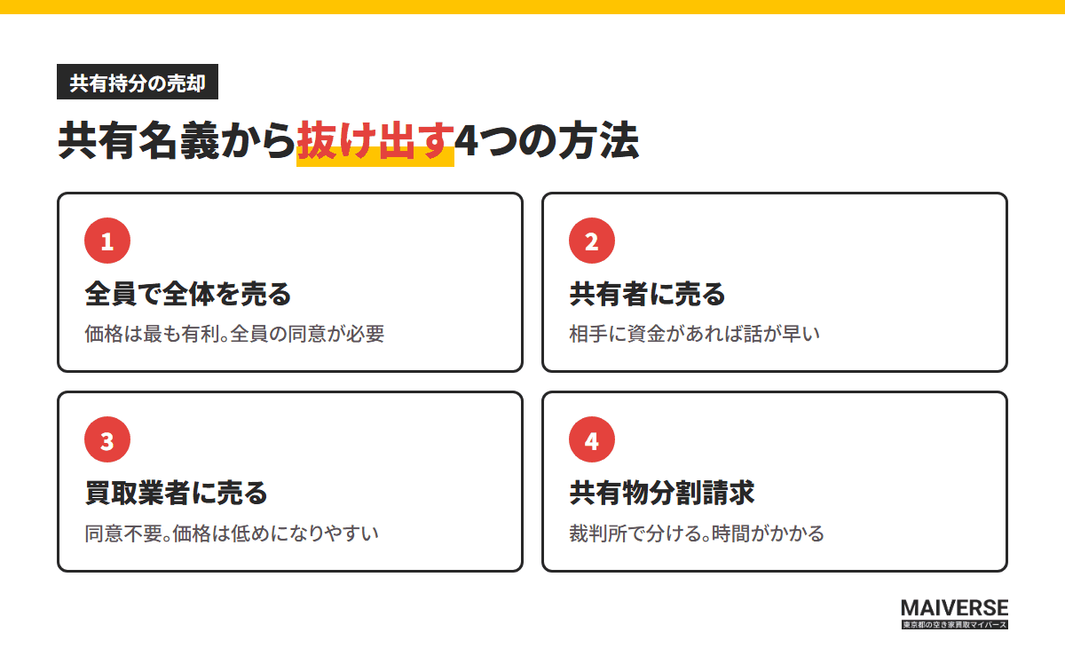 共有名義から抜け出す4つの方法