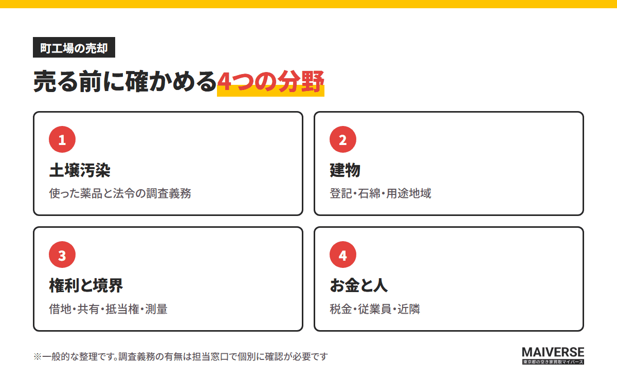 売る前に確かめる4つの分野