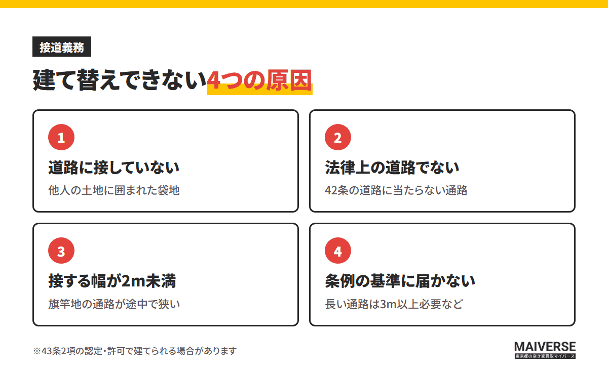 建て替えできない4つの原因