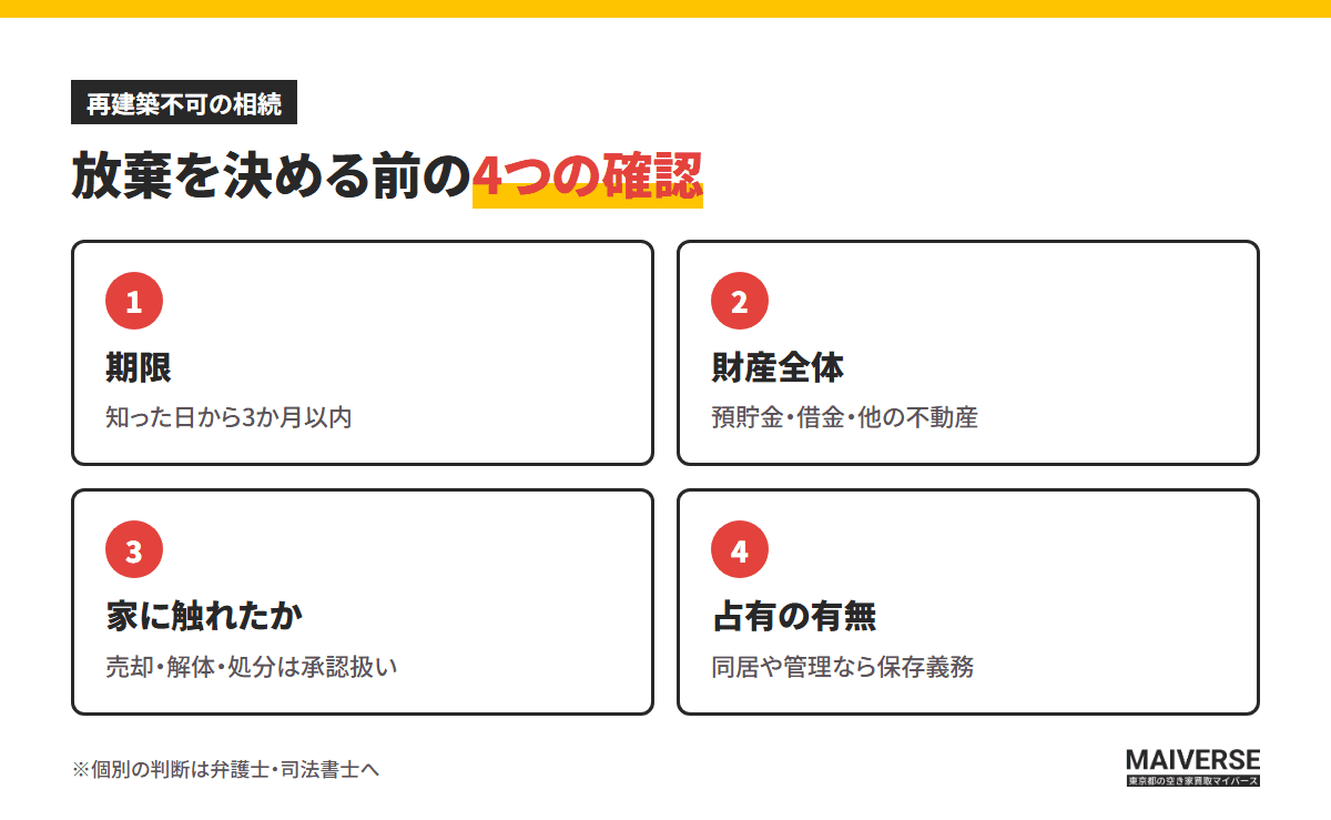 放棄を決める前の4つの確認