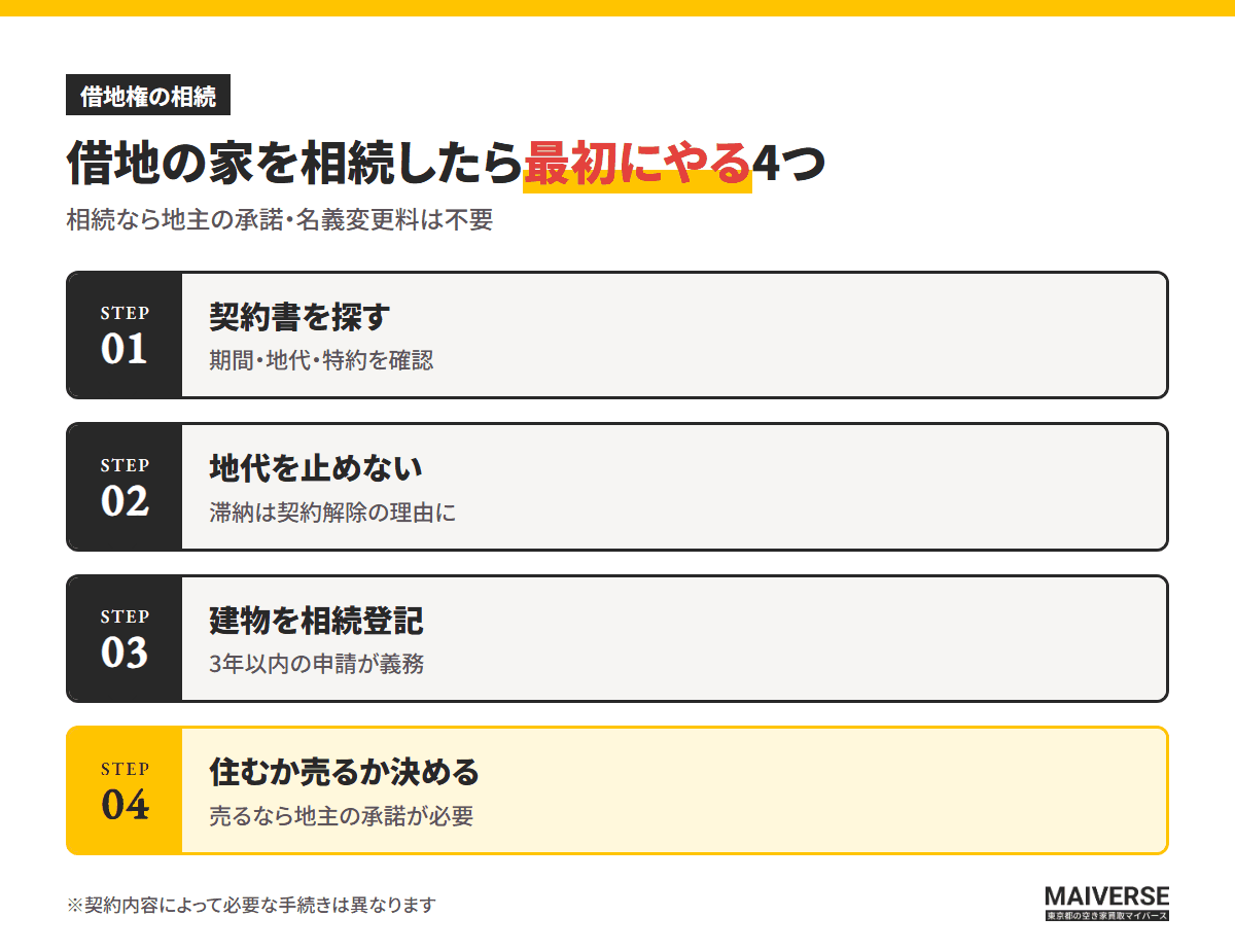 借地の家を相続したら最初にやる4つ