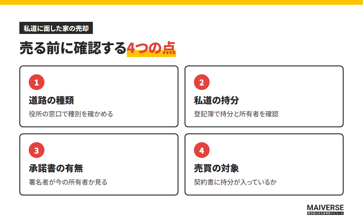 売る前に確認する4つの点