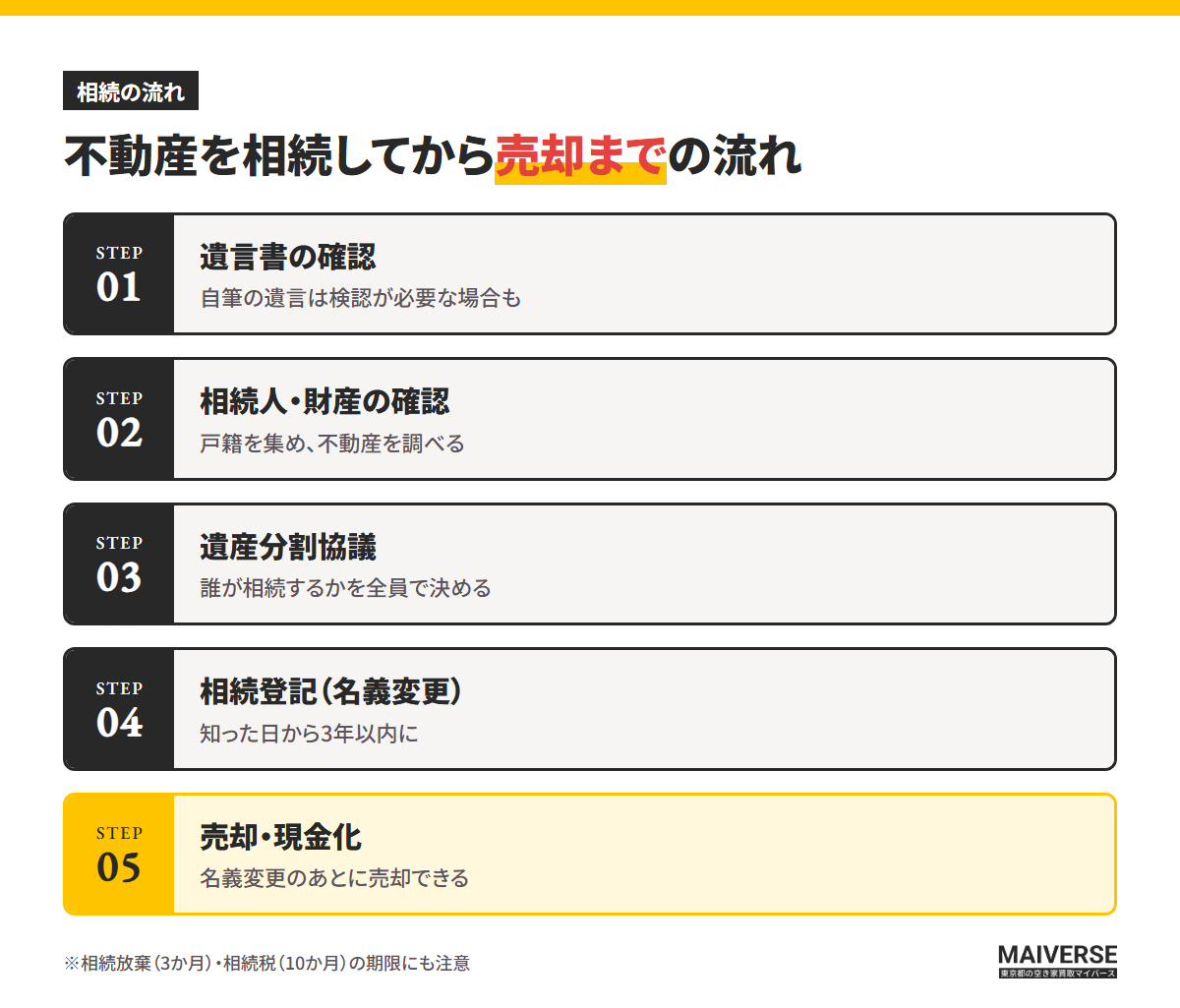 不動産を相続してから売却までの流れ