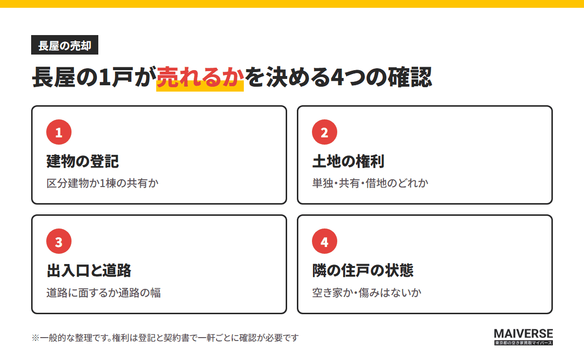 長屋の1戸が売れるかを決める4つの確認