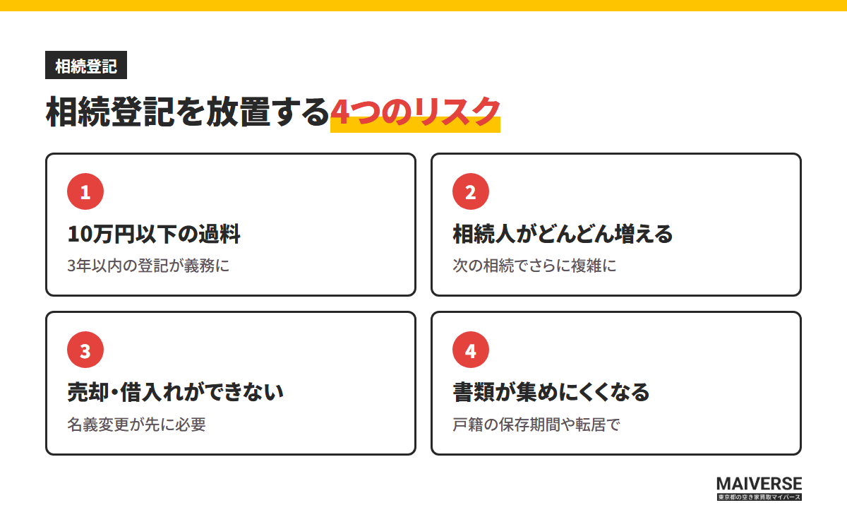 相続登記を放置する4つのリスク