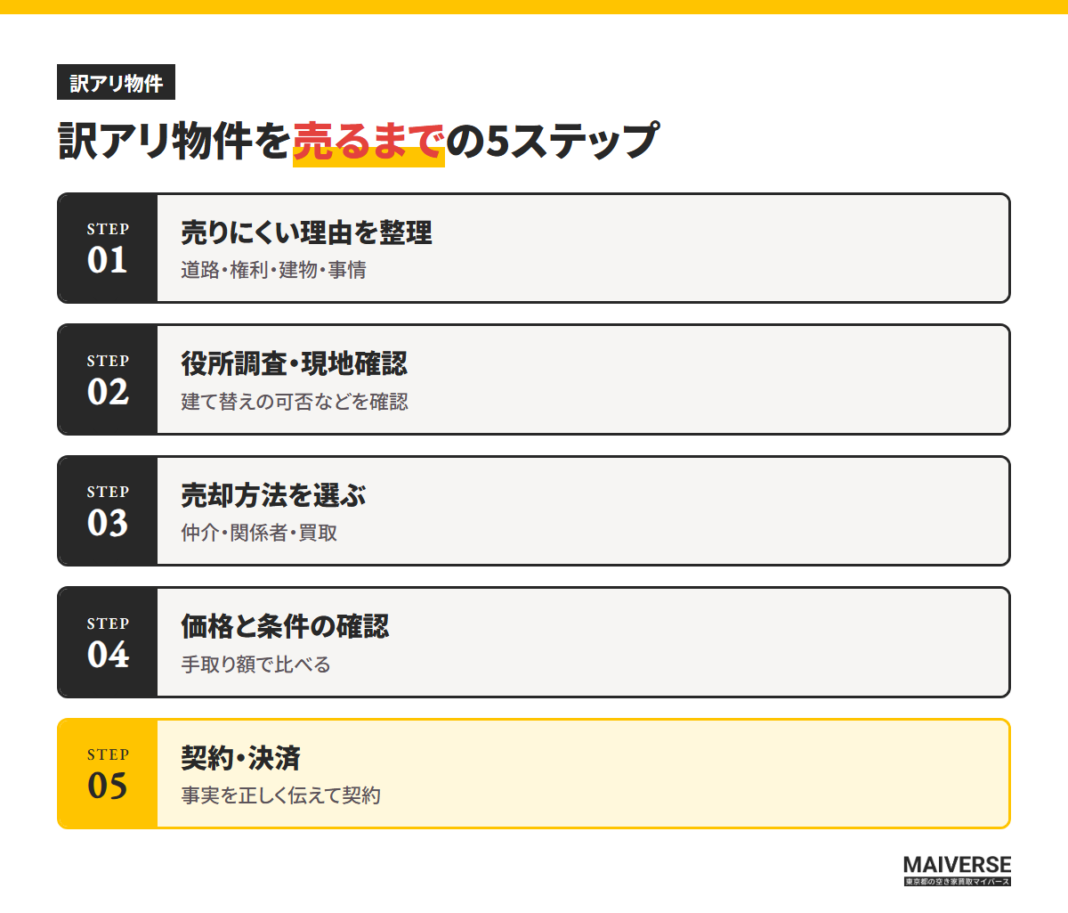 訳アリ物件を売るまでの5ステップ